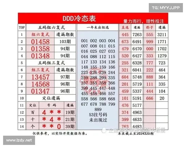 福彩3D图库全解析:选号技巧与走势分析助你轻松中大奖 福彩3D图库全解析:选号技巧与走势分析助你轻松中大奖